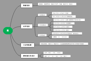 氯