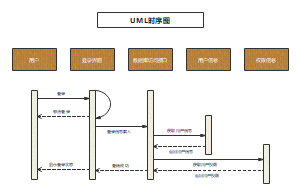 UML时序图