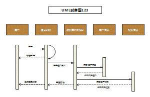 UML时序图3