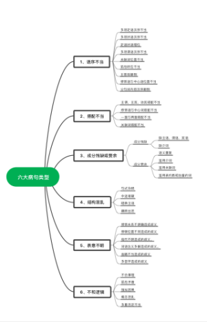 六大病句类型