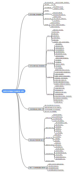 1.坚持党中央对金融工作的集中统一领导思维导图