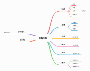 卜卜星暑假安排思维导图