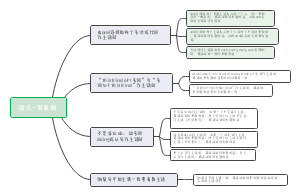 语法一致原则