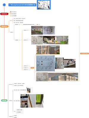 快闪店搭建计划