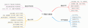 23年工艺能力建设