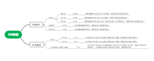 UA兼容思维导图
