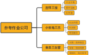 参考作业公司
