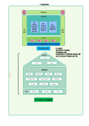 绘图-IT治理体系框架