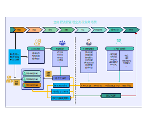 全病程流程管理全流程业务场景