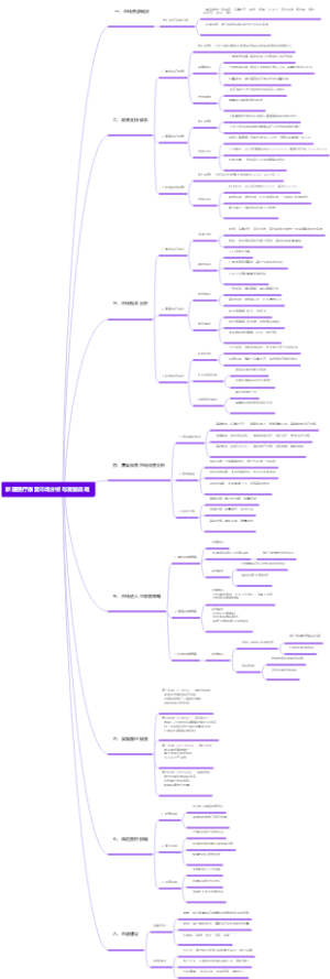 新疆医疗康复市场分析与发展战略