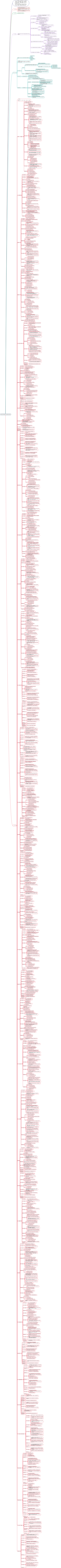 智慧医疗分级评价方法及标准(2025版)