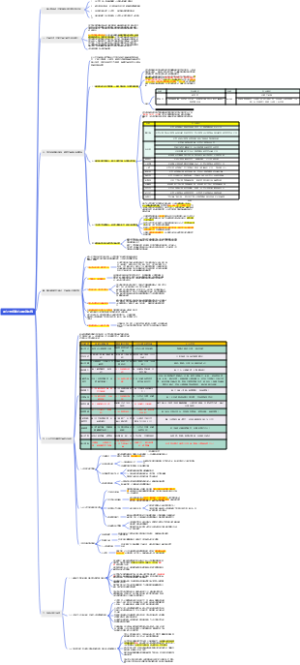 AI心世界智能心理测评系统