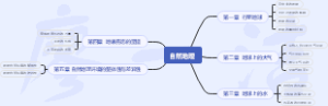 自然地理
