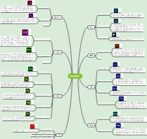 Adobe软件全家桶
