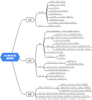 2023年开门红宣传体系