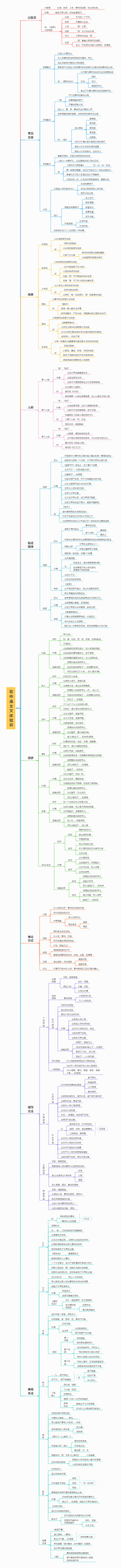 初中语文文体知识2