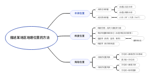 描述某地区地理位置的方法