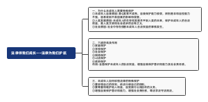 法律伴我们成长——法律为我们护航