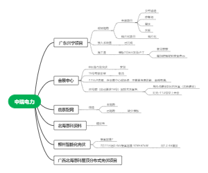 会展中心