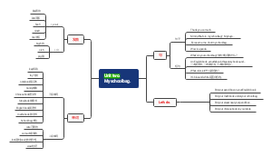 Unit two.My Schoolbag