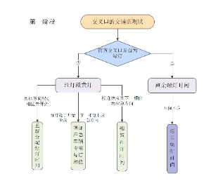 毕业论文技术路线图