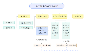 毕业论文技术路线图