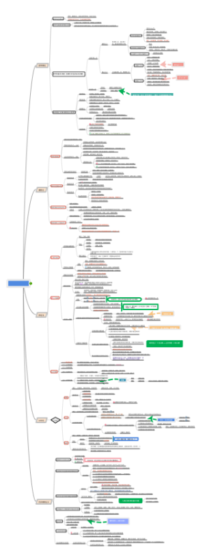 哲学思维导图（公基）