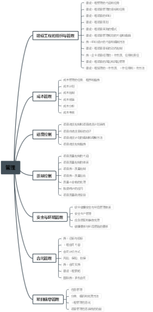 一建管理（分享）
