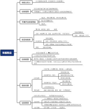 车船税法