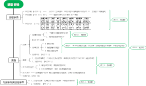 宿舍相关方案2023.6.8