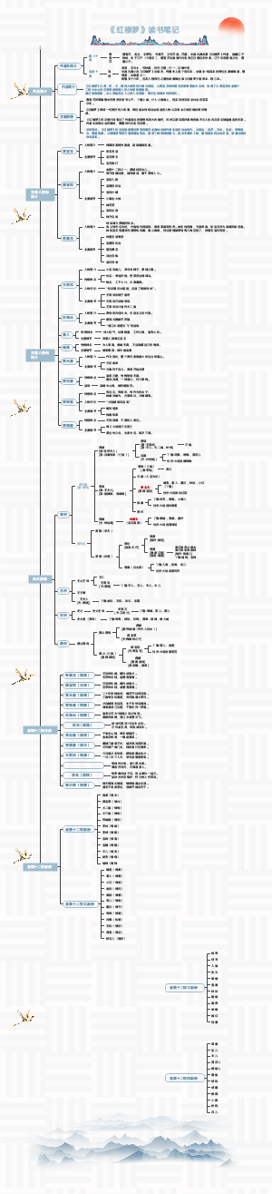 《红楼梦》读书笔记