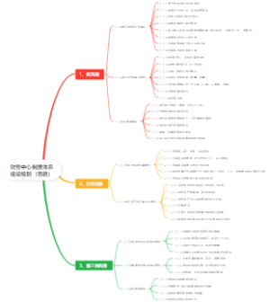 财务中心制度体系建设规划（思路）