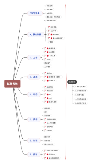 远大试驾检核简要流程