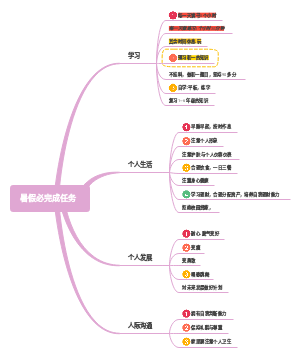 暑假必完成任务