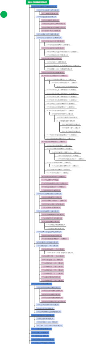 潍坊水务投资集团有限公司