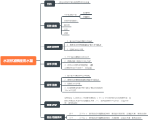 水泥标准稠度用水量