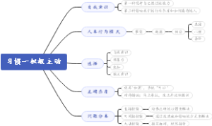 习惯一积极主动