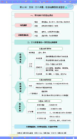 【课程笔记】亿图可视化训练营--第11课