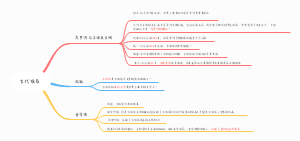 古代埃及