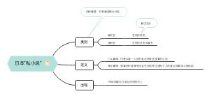 日本私小说﻿