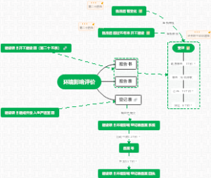 环境影响评价