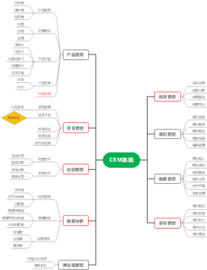 CRM系统需求分析