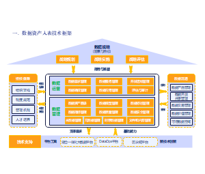 一、数据资产入表技术框架