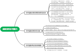 金融支持乡村振兴