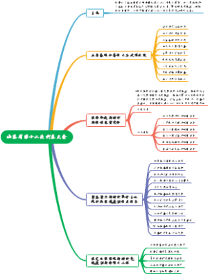 山东省第十二次代表大会