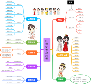 红楼梦考点知识