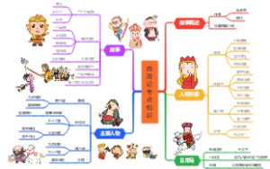 西游记