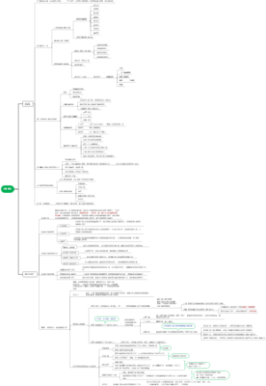逆向管理读书笔记思维导图