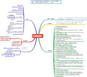 列那狐的故事 思维导图