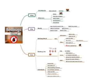 RAZ N05 Bedbugs Bite！